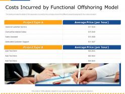 Costs incurred by functional offshoring model duties ppt powerpoint presentation file files