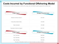 Costs incurred by functional offshoring model sales assistant ppt shows