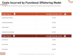 Costs incurred by functional offshoring model secretarial ppt inspiration