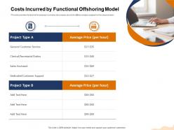 Costs incurred by functional offshoring model secretarial ppt powerpoint presentation professional