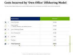 Costs incurred by own office offshoring model partner with service providers to improve in house operations