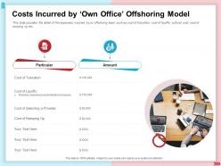Costs incurred by own office offshoring model retention bonuses ppt shows