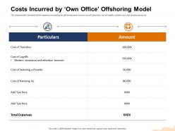 Costs incurred by own office offshoring model selecting ppt powerpoint presentation inspiration file