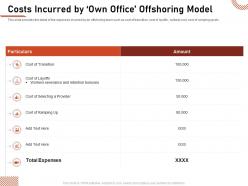 Costs incurred by own office offshoring model transition ppt infographics