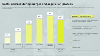 Costs Incurred During Merger And Acquisition Horizontal And Vertical Integration Strategy SS V