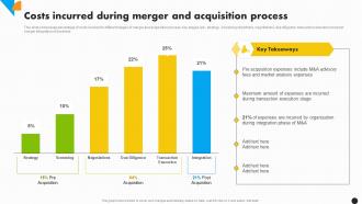 Costs Incurred During Merger And Acquisition Integration Strategy For Increased Profitability Strategy Ss