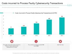 Costs incurred to process faulty cybersecurity transactions reduce cloud threats healthcare company