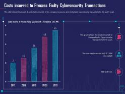 Costs incurred to process overcome challenge cyber security healthcare ppt grid