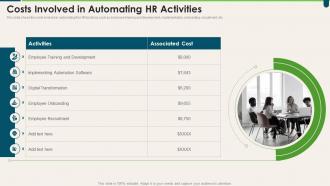 Costs Involved In Automating HR Activities Transforming HR Process Across Workplace