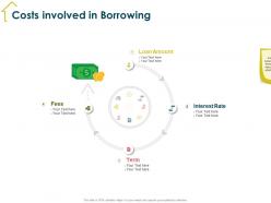Costs involved in borrowing amount m1932 ppt powerpoint presentation visual aids layouts