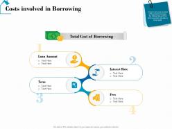 Costs involved in borrowing rate real estate detailed analysis ppt powerpoint slide