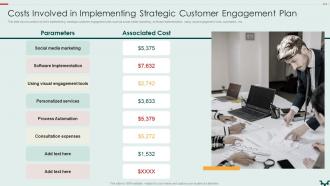 Costs Involved In Implementing Strategic Building An Effective Customer Engagement