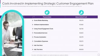 Costs Involved In Implementing Strategic Customer Developing User Engagement Strategies