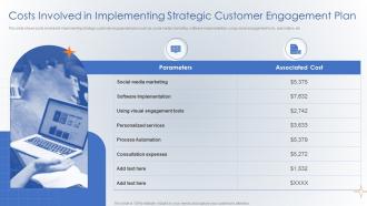 Costs Involved In Implementing Strategic Customer Engagement Plan Creating Digital Customer