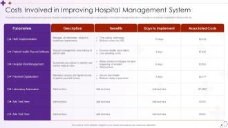 Costs Involved In Improving Hospital Integrating Hospital Management System