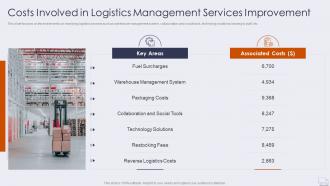 Costs involved in logistics improving logistics management operations