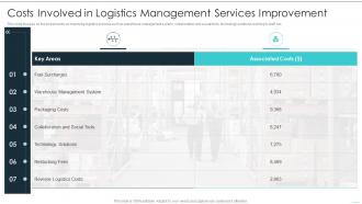 Costs Involved In Logistics Management Building Excellence In Logistics Operations