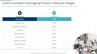 Costs involved in managing product lifecycle stages implementing product lifecycle