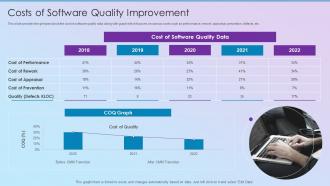 Costs Of Software Quality Improvement Process Improvement Planning