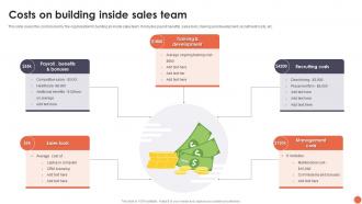 Costs On Building Inside Sales Team