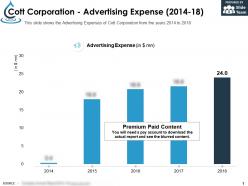 Cott corporation advertising expense 2014-18