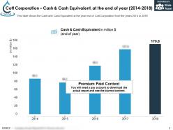Cott Corporation Cash And Cash Equivalent At The End Of Year 2014-2018