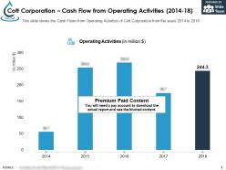 Cott corporation cash flow from operating activities 2014-18