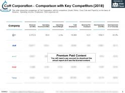 Cott corporation comparison with key competitors 2018