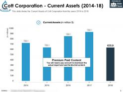 Cott corporation current assets 2014-18
