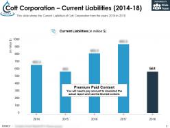 Cott corporation current liabilities 2014-18