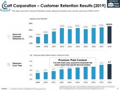 Cott Corporation Customer Retention Results 2019