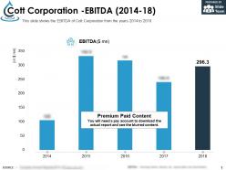 Cott corporation ebitda 2014-18