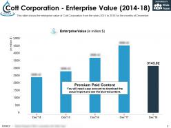 Cott corporation enterprise value 2014-18