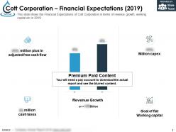Cott corporation financial expectations 2019