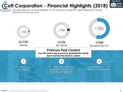 Cott corporation financial highlights 2018