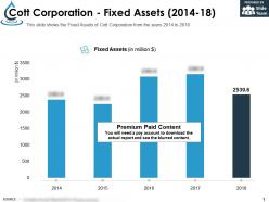 Cott corporation fixed assets 2014-18