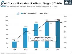 Cott corporation gross profit and margin 2014-18