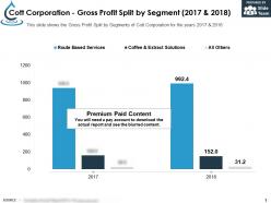 Cott corporation gross profit split by segment 2017-2018
