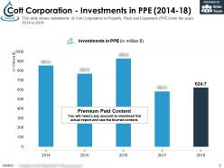 Cott corporation investments in ppe 2014-18