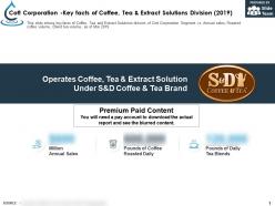 Cott corporation key facts of coffee tea and extract solutions division 2019