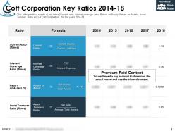 Cott corporation key ratios 2014-18