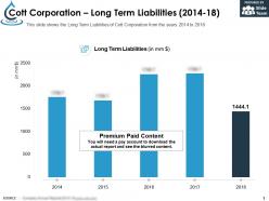 Cott corporation long term liabilities 2014-18