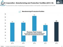 Cott corporation manufacturing and production facilities 2014-18