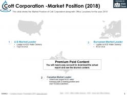 Cott corporation market position 2018