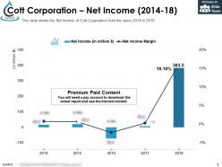 Cott corporation net income 2014-18