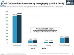 Cott corporation revenue by geography 2017-2018