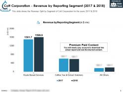 Cott corporation revenue by reporting segment 2017-2018