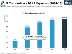 Cott corporation sg and a expenses 2014-18