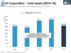 Cott corporation total assets 2014-18