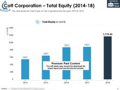 Cott corporation total equity 2014-18